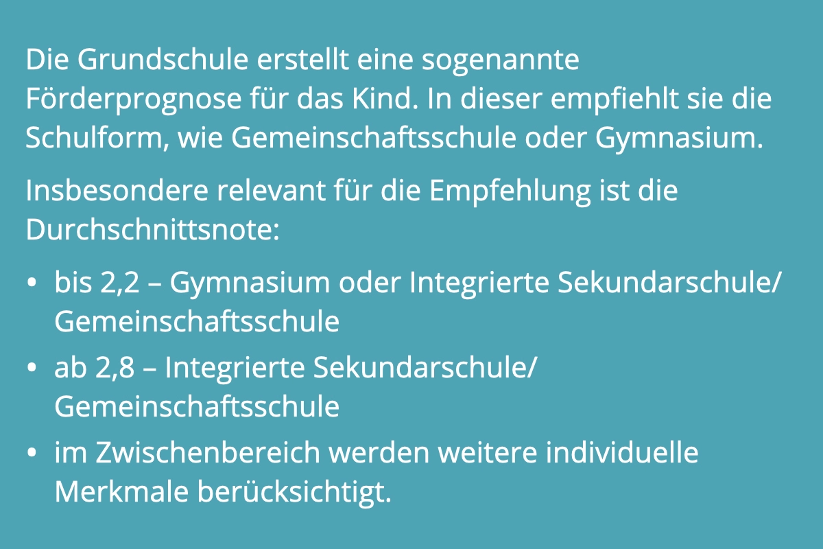 Schulplatz in Berliner Grundschule einklagen. Anwalt für Schulrecht hilft!